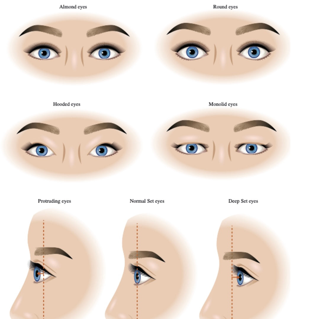 Mapped & Mastered [Styling Blueprint] ECOURSE - iLuxe Lash 